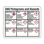 GHS Pictograms and Hazard Sign